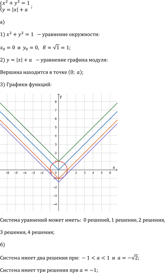 Иллюстрация к решению «Упр.3.163 ГДЗ Дорофеев Суворова 9 класс (Алгебра)», 1