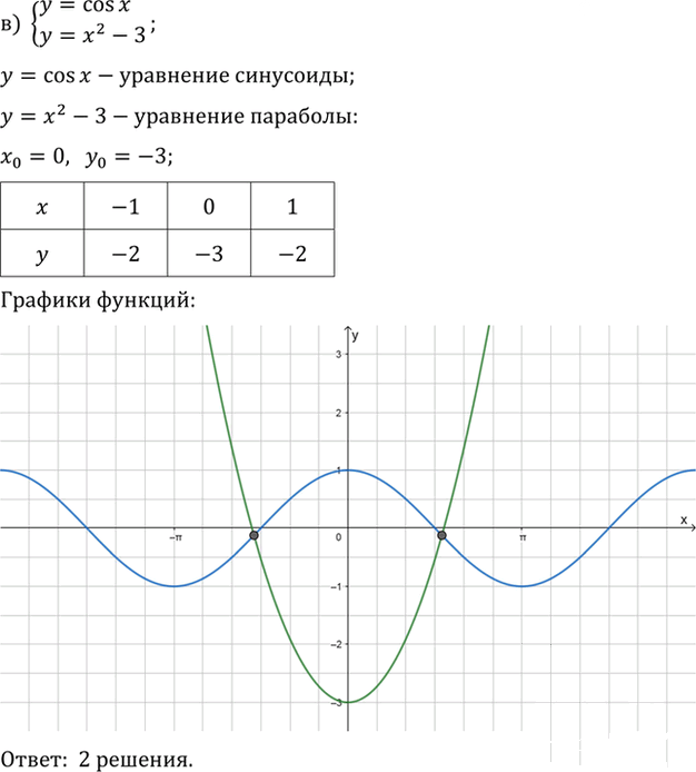 Иллюстрация к решению «Упр.11.13 ГДЗ Мордкович 10-11 класс (Алгебра)», 3