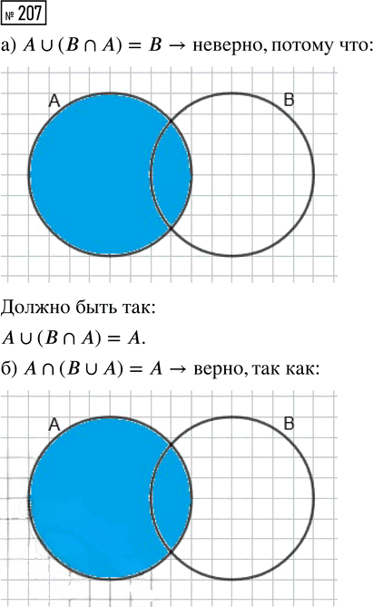 Иллюстрация к решению «Упр.207 Часть 1 ГДЗ Высоцкий Ященко 7-9 класс (Алгебра)», 1
