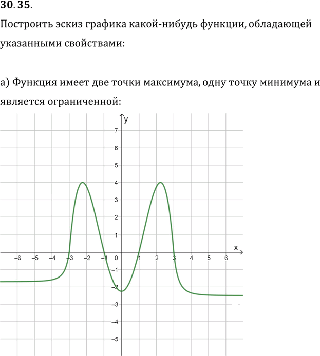 Иллюстрация к решению «Упр.30.35 ГДЗ Мордкович 10-11 класс (Алгебра)», 1