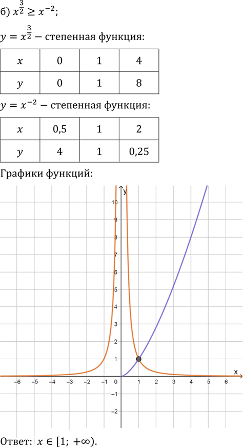 Иллюстрация к решению «Упр.38.34 ГДЗ Мордкович 10-11 класс (Алгебра)», 2