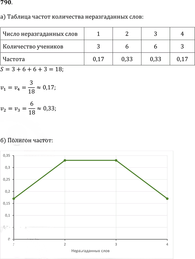 Иллюстрация к решению «Упр.790(стар учебник) ГДЗ Дорофеев Суворова 9 класс (Алгебра)», 1