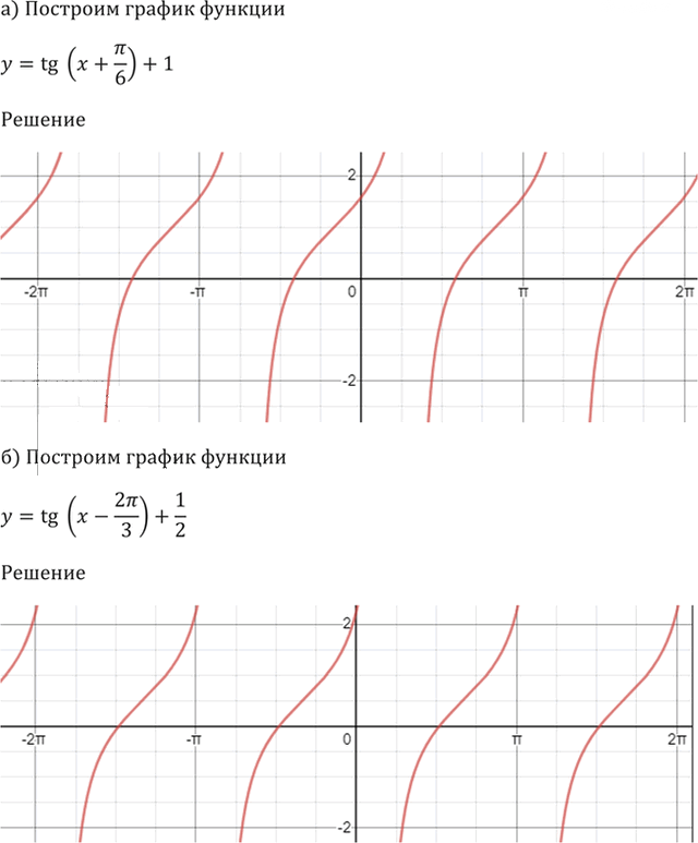 Иллюстрация к решению «Упр.14.18 ГДЗ Мордкович 10-11 класс (Алгебра)», 4