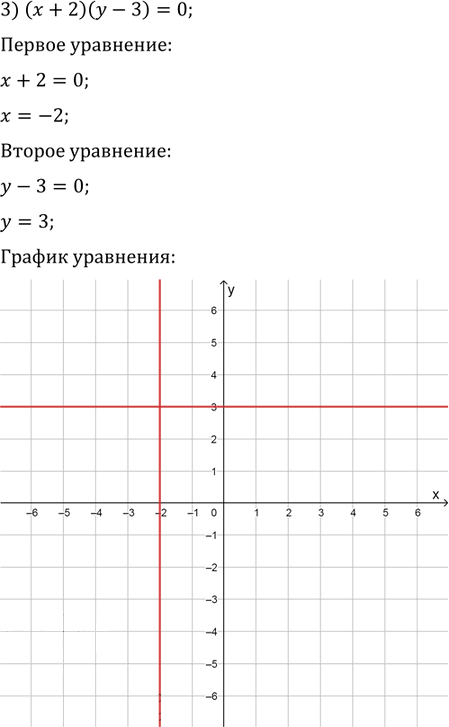 Иллюстрация к решению «Упр.10.3 ГДЗ Мерзляк Поляков 9 класс (Алгебра)», 3