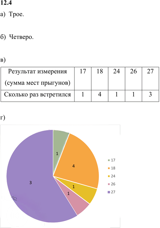 Иллюстрация к решению «Упр.12.4 ГДЗ Мордкович 7 класс (Алгебра)», 1