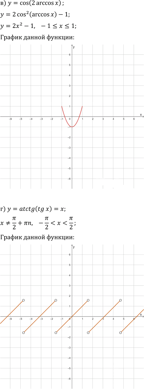 Иллюстрация к решению «Упр.89 Задачи повышенной сложности ГДЗ Колмогоров 10-11 класс (Алгебра)», 2