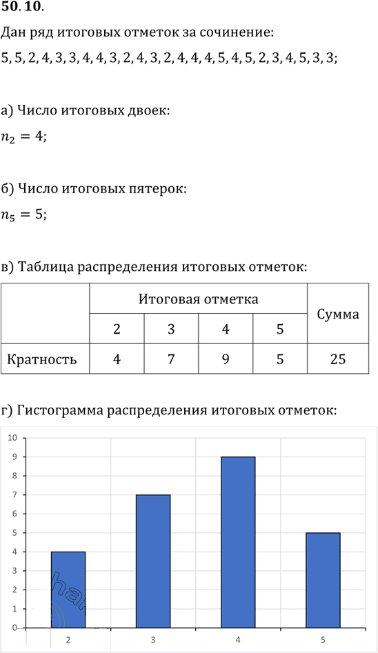 Иллюстрация к решению «Упр.50.10 ГДЗ Мордкович 10-11 класс (Алгебра)», 1