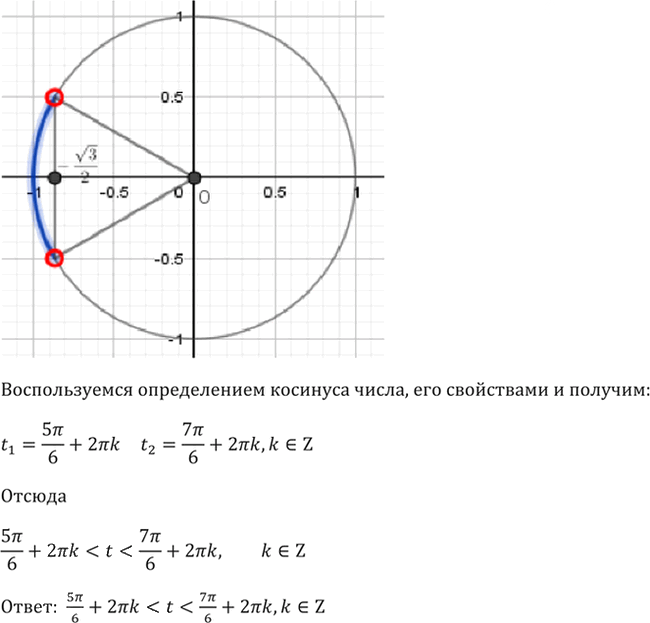 Иллюстрация к решению «Упр.6.45 ГДЗ Мордкович 10-11 класс (Алгебра)», 5