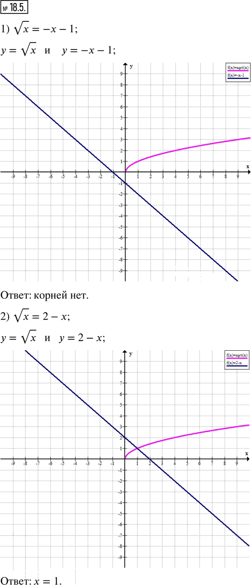 Иллюстрация к решению «Упр.18.5 ГДЗ Мерзляк Поляков 8 класс (Алгебра)», 1