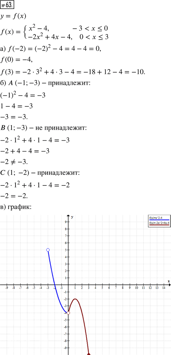Иллюстрация к решению «Упр.63 Итоговое повторение ГДЗ Мордкович 8 класс (Алгебра)», 1