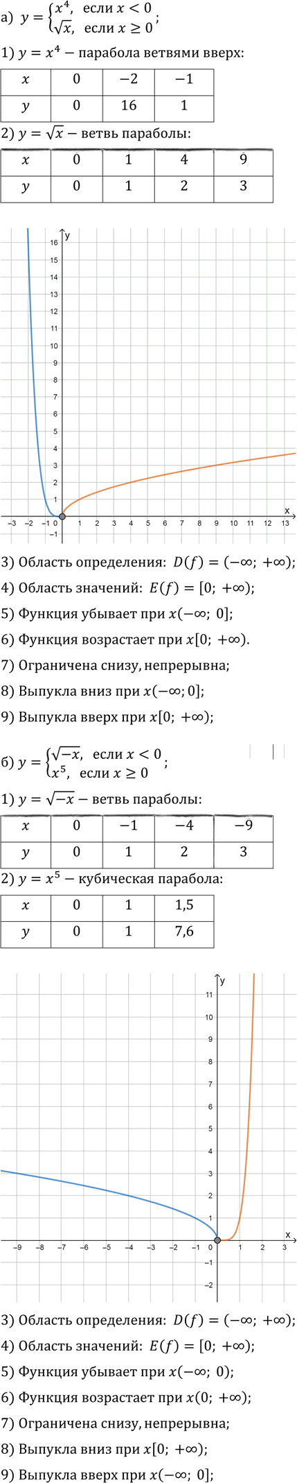 Иллюстрация к решению «Упр.12.19 ГДЗ Мордкович Александрова 9 класс (Алгебра)», 4