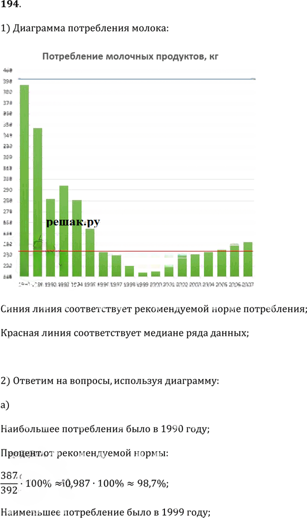 Иллюстрация к решению «Упр.194(стар учебник) ГДЗ Дорофеев Суворова 9 класс (Алгебра)», 1