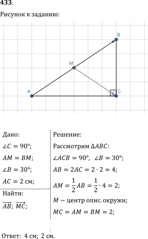 Иллюстрация к решению «Упр.433 ГДЗ Мерзляк Полонский 9 класс (Геометрия)», 1