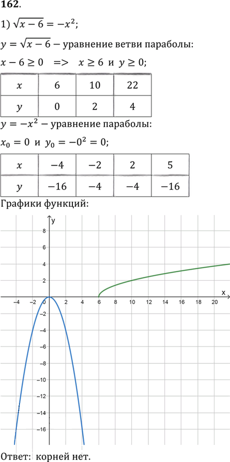 Иллюстрация к решению «Упр.162 ГДЗ Алимов 10-11 класс (Алгебра)», 1