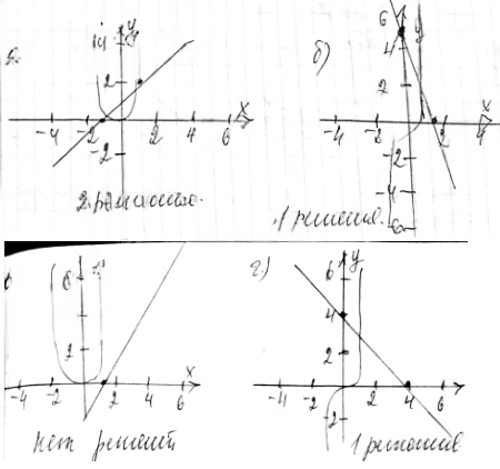 Иллюстрация к решению «Упр.12.19 ГДЗ Мордкович Александрова 9 класс (Алгебра)», 3
