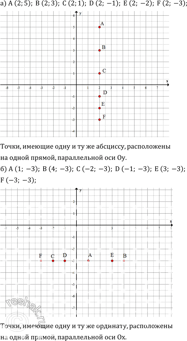 Иллюстрация к решению «Упр.420 ГДЗ Зубарева Мордкович 6 класс ФГОС (Математика)», 1