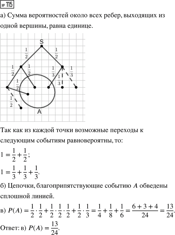 Иллюстрация к решению «Упр.115 Часть 2 ГДЗ Высоцкий Ященко 7-9 класс (Алгебра)», 1