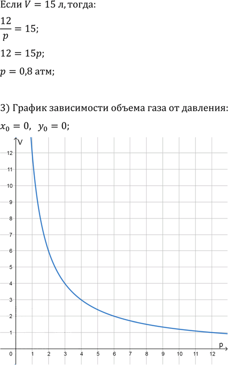Иллюстрация к решению «Упр.128 ГДЗ Колягин Ткачёва 9 класс (Алгебра)», 2