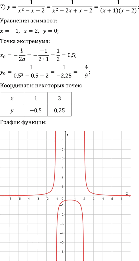 Иллюстрация к решению «Упр.768 ГДЗ Колягин Ткачёва 9 класс (Алгебра)», 7
