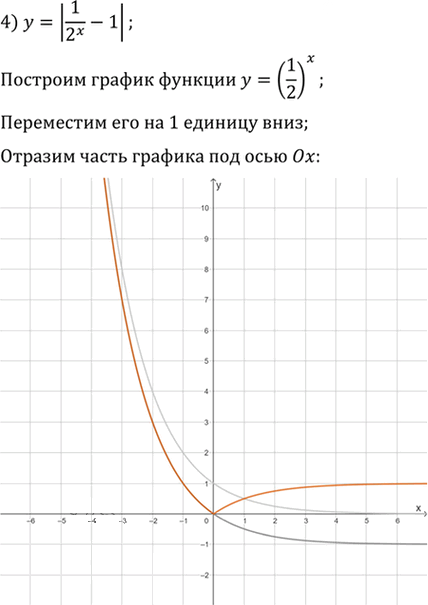 Иллюстрация к решению «Упр.1.30 ГДЗ Мерзляк 11 класс Углубленный уровень (Алгебра)», 4