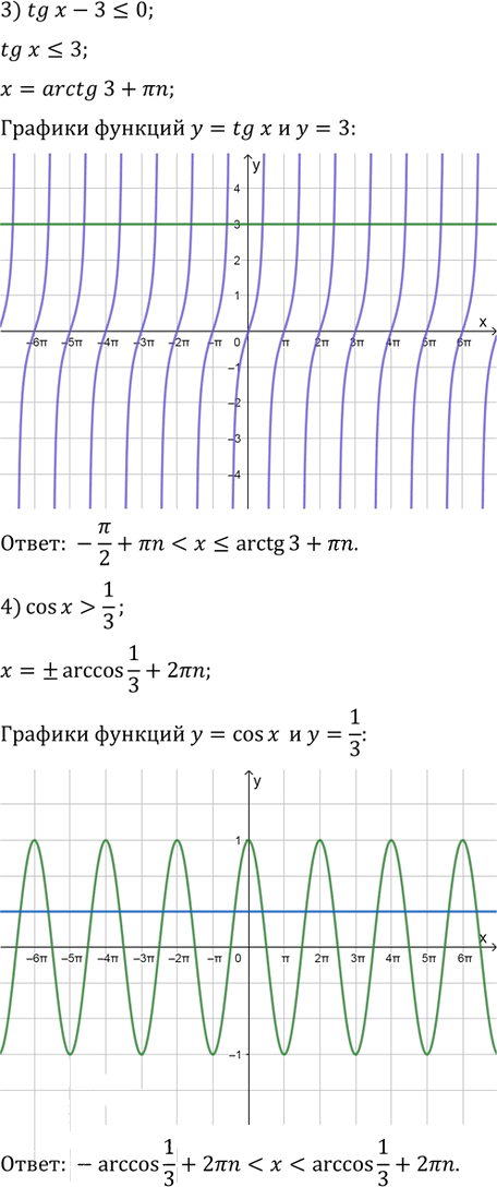 Иллюстрация к решению «Упр.931 ГДЗ Колягин Ткачёва 11 класс (Алгебра)», 2