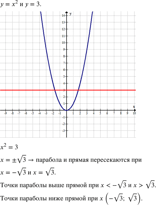 Иллюстрация к решению «Упр.348 ГДЗ Колягин Ткачёва 8 класс (Алгебра)», 1