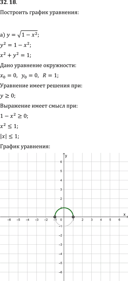 Иллюстрация к решению «Упр.32.18 ГДЗ Мордковича 11 класс профильный уровень (Алгебра)», 1