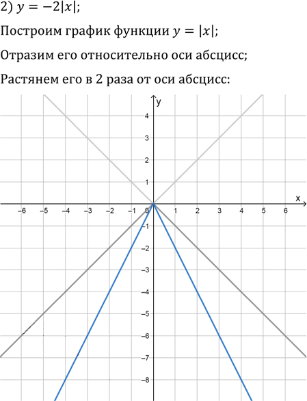 Иллюстрация к решению «Упр.4.9 ГДЗ Мерзляк Поляков 9 класс (Алгебра)», 2