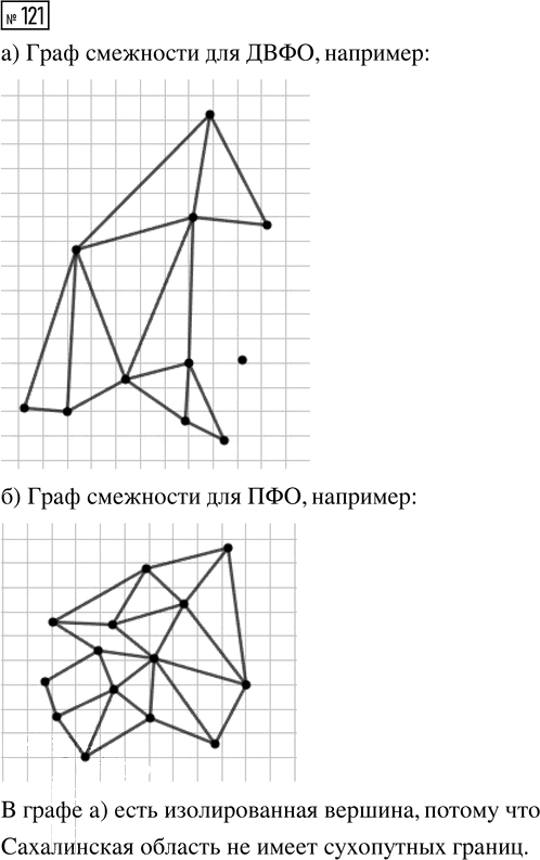 Иллюстрация к решению «Упр.121 Часть 1 ГДЗ Высоцкий Ященко 7-9 класс (Алгебра)», 1