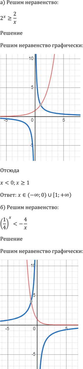 Иллюстрация к решению «Упр.39.47 ГДЗ Мордкович 10-11 класс (Алгебра)», 3