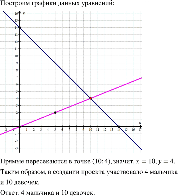 Иллюстрация к решению «Упр.11.12 Часть 1 ГДЗ Мордкович Семенов 7 класс (Алгебра)», 3
