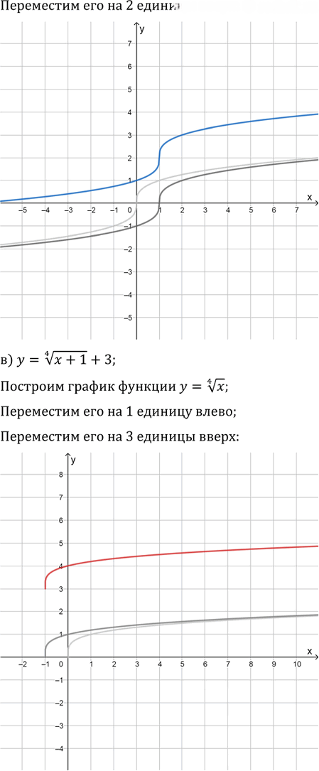 Иллюстрация к решению «Упр.5.6 ГДЗ Мордковича 11 класс профильный уровень (Алгебра)», 2