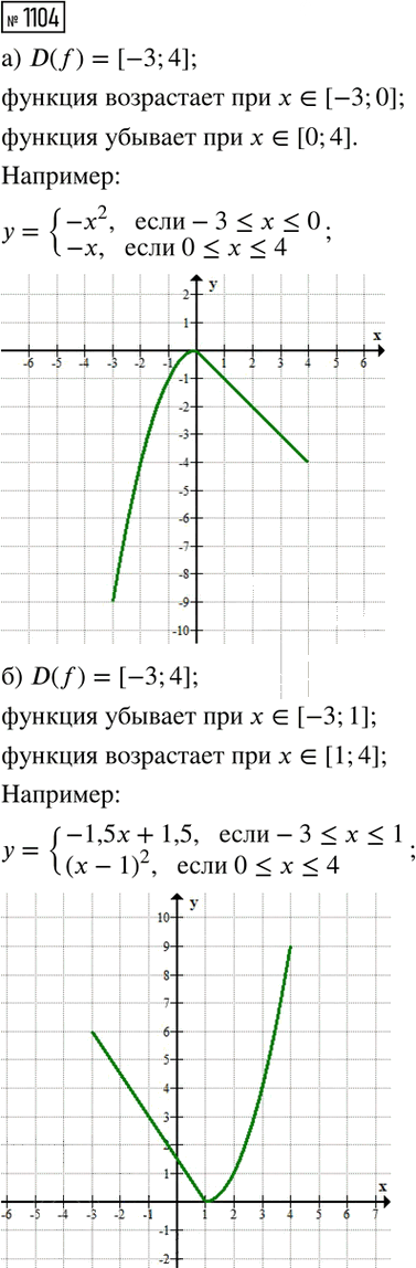 Иллюстрация к решению «Упр.1104 ГДЗ Макарычев Миндюк 8 класс (Алгебра)», 1