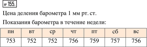 Иллюстрация к решению «Упр.155 ГДЗ Ткачёва 5 класс (Математика)», 1