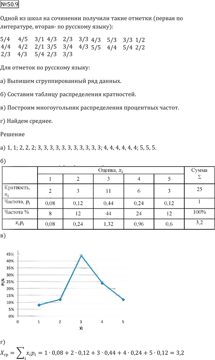 Иллюстрация к решению «Упр.50.9 ГДЗ Мордкович 10-11 класс (Алгебра)», 3