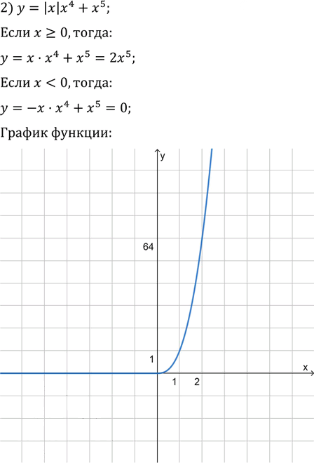 Иллюстрация к решению «Упр.19.16 ГДЗ Мерзляк Поляков 9 класс (Алгебра)», 2