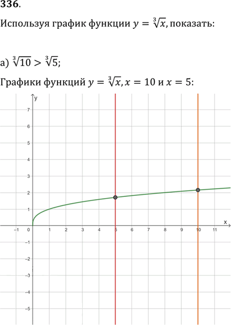 Иллюстрация к решению «Упр.336 ГДЗ Никольский Потапов 9 класс (Алгебра)», 1