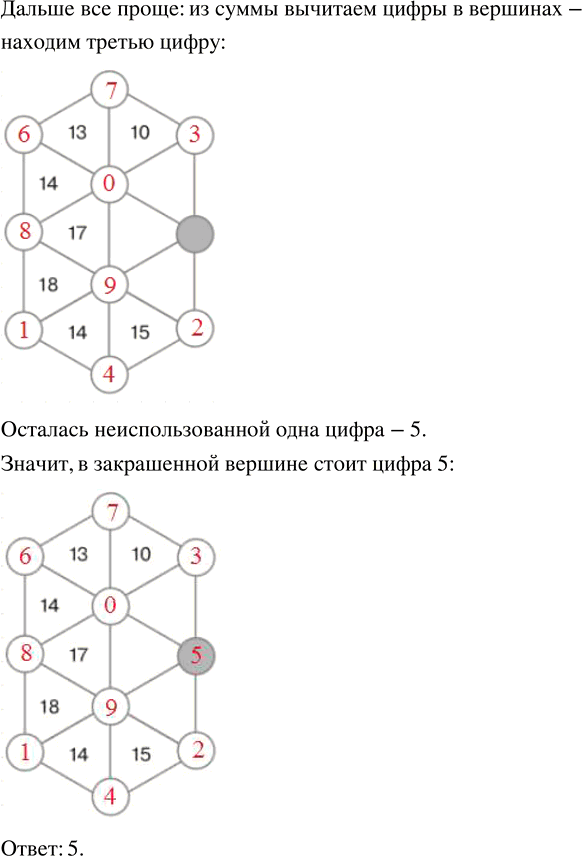 Иллюстрация к решению «Упр.3.263 ГДЗ Виленкин Жохов 5 класс Часть 1, Просвещение (Математика)», 2