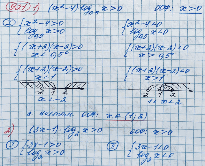 Иллюстрация к решению «Упр.921 ГДЗ Колягин Ткачёва 11 класс (Алгебра)», 4
