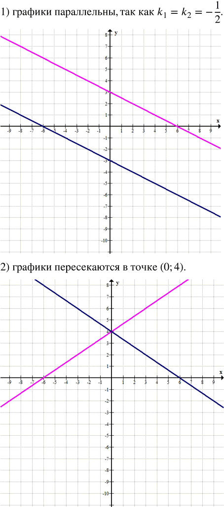 Иллюстрация к решению «Упр.417 ГДЗ Макарычев 7 класс (Алгебра)», 1