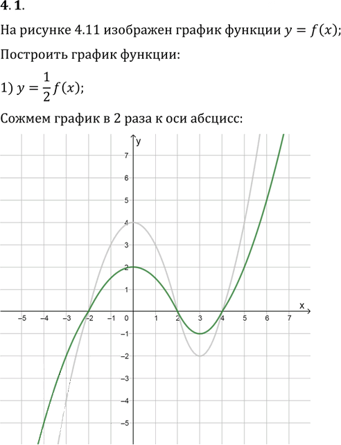 Иллюстрация к решению «Упр.4.1 ГДЗ Мерзляк Поляков 9 класс (Алгебра)», 1