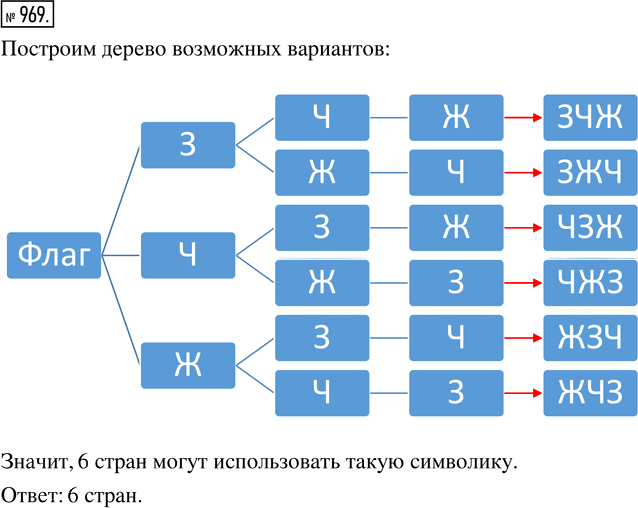 Иллюстрация к решению «Упр.969 ГДЗ Зубарева Мордкович 5 класс ФГОС (Математика)», 1