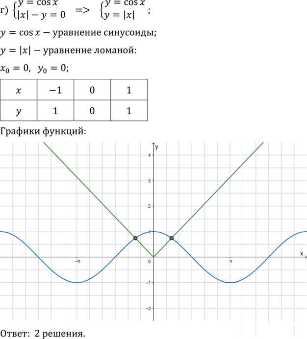 Иллюстрация к решению «Упр.11.13 ГДЗ Мордкович 10-11 класс (Алгебра)», 4