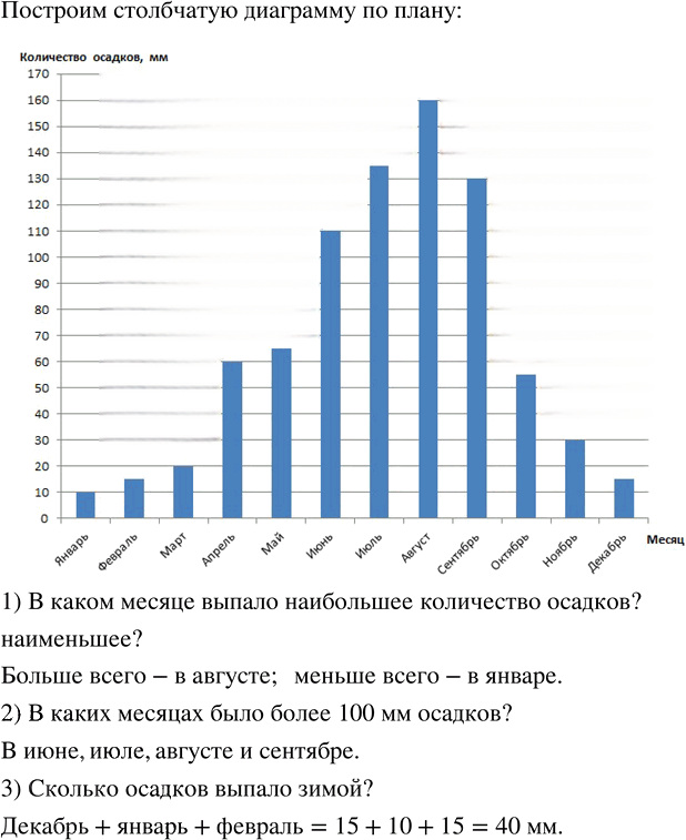 Иллюстрация к решению «Упр.12.17 ГДЗ Дорофеев Шарыгин 5 класс (Математика)», 1