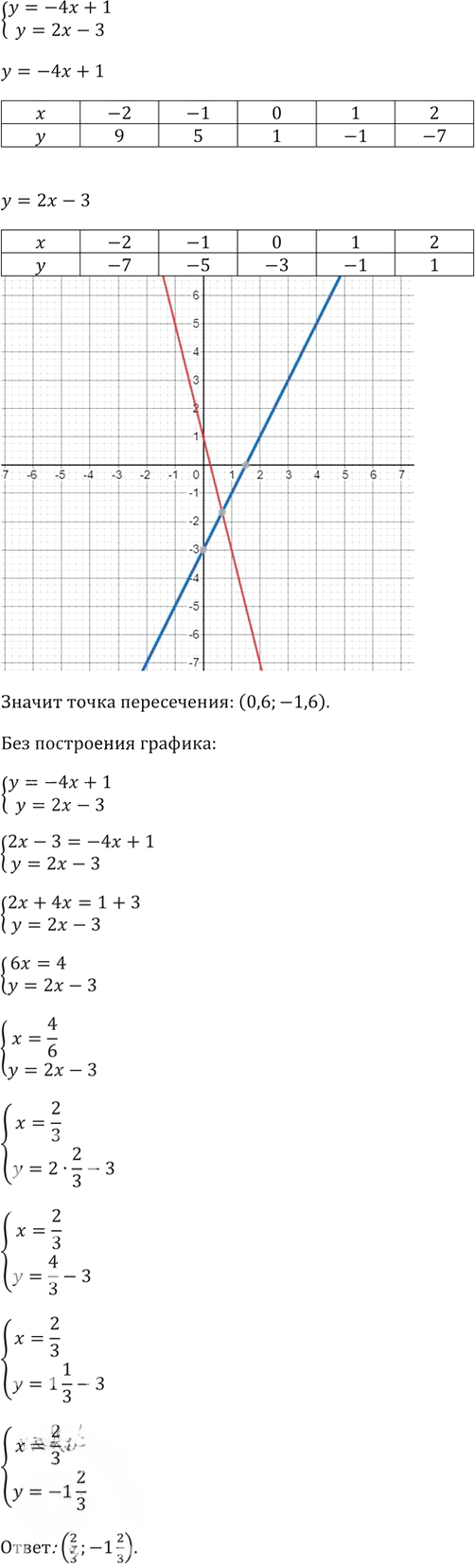Иллюстрация к решению «Упр.106 ГДЗ Макарычев Миндюк 8 класс (Алгебра)», 8