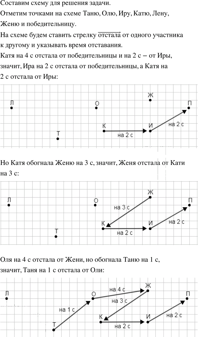 Иллюстрация к решению «Упр.2.87 ГДЗ Виленкин Жохов 5 класс Часть 1, Просвещение (Математика)», 1