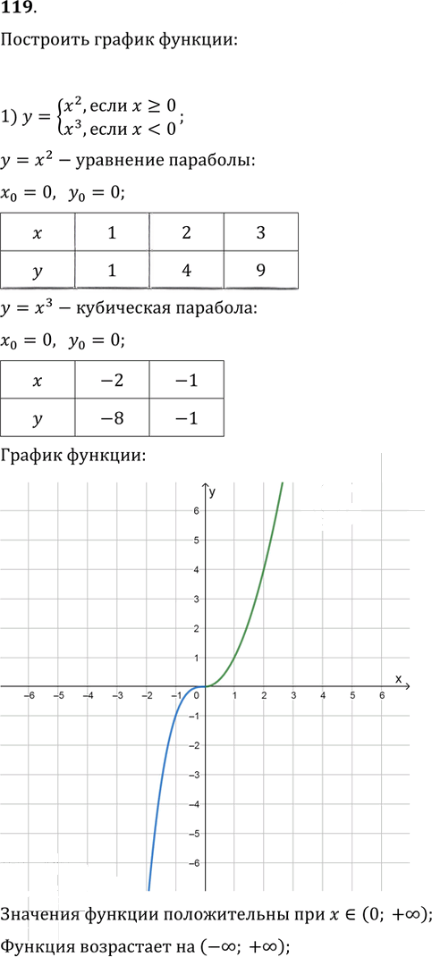 Иллюстрация к решению «Упр.119 ГДЗ Колягин Ткачёва 9 класс (Алгебра)», 1