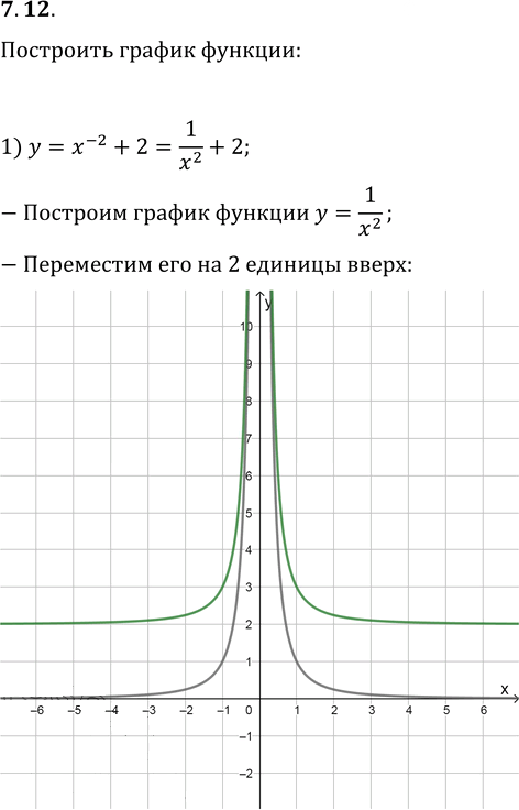 Иллюстрация к решению «Упр.7.12 ГДЗ Мерзляк 10 класс Базовый уровень (Алгебра)», 1