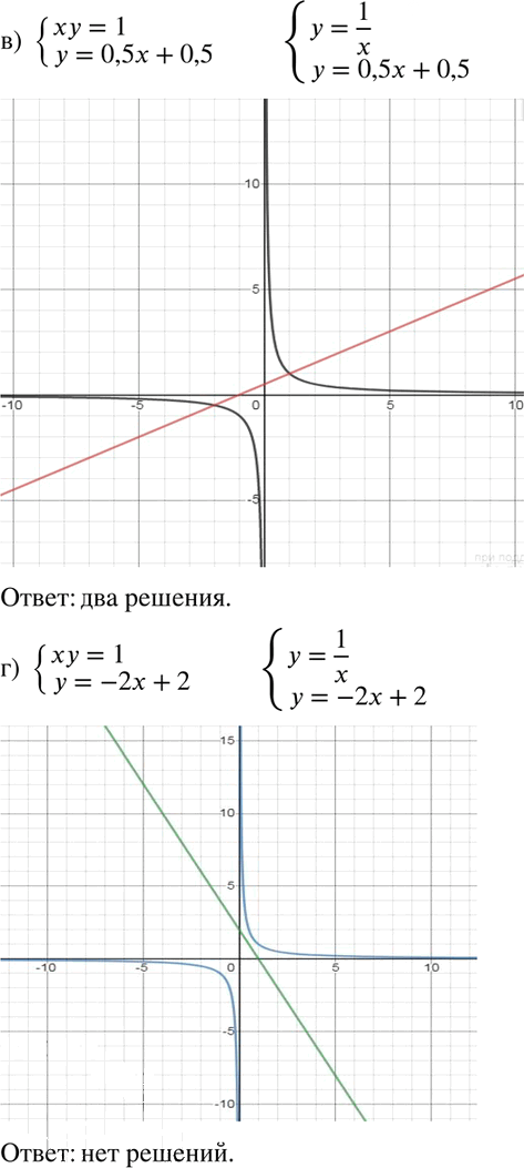 Иллюстрация к решению «Упр.585 ГДЗ Никольский Потапов 8 класс (Алгебра)», 2