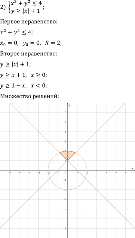 Иллюстрация к решению «Упр.28.232 ГДЗ Мерзляк 11 класс Углубленный уровень (Алгебра)», 2